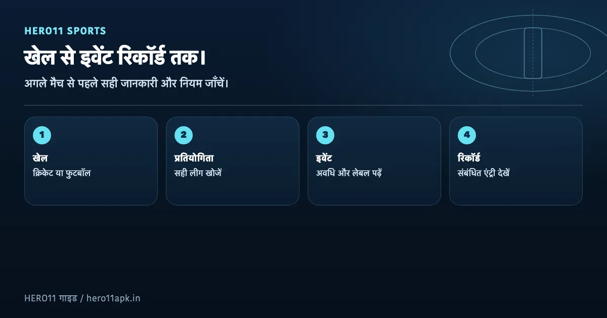 Sports में खेल, प्रतियोगिता, इवेंट और सही रिकॉर्ड खोजने का मूल चित्र।